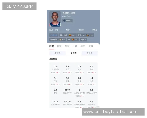 保罗本赛季状态低迷场均仅得25分助攻33真实命中率创职业新低